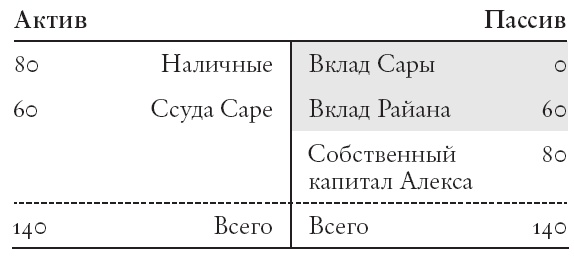 Конец банковского дела