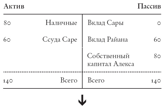 Конец банковского дела