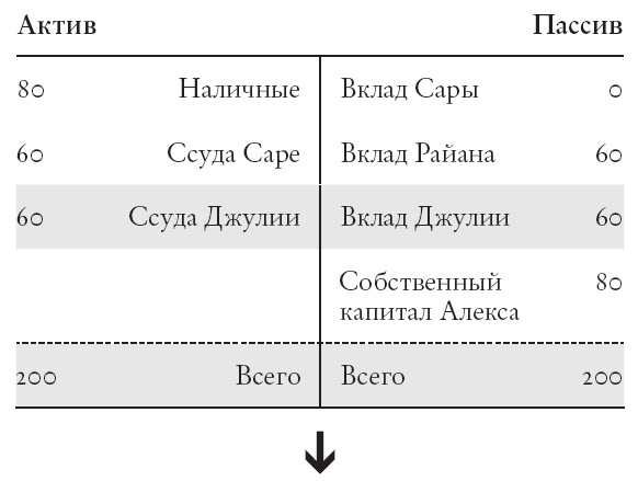 Конец банковского дела