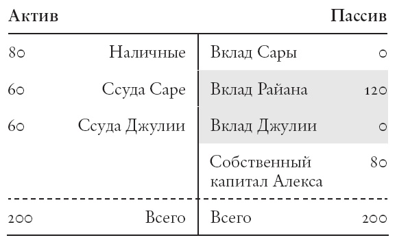 Конец банковского дела