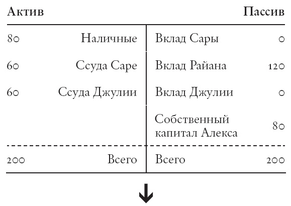 Конец банковского дела