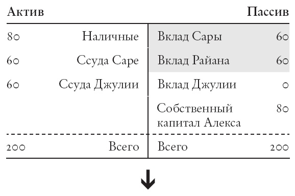 Конец банковского дела