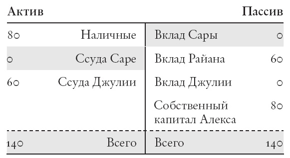 Конец банковского дела