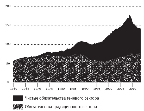 Конец банковского дела