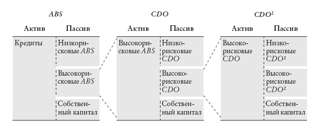 Конец банковского дела