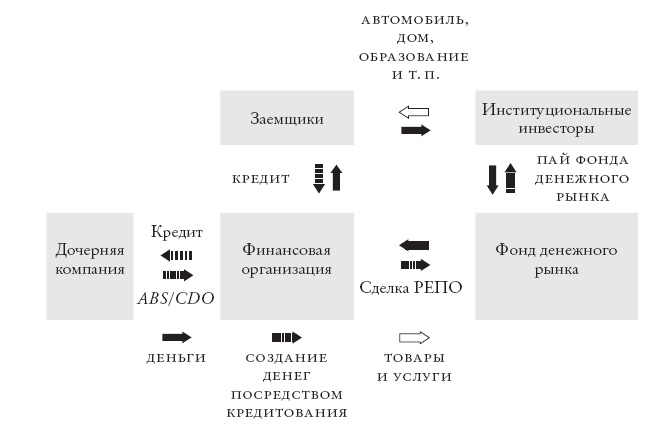 Конец банковского дела