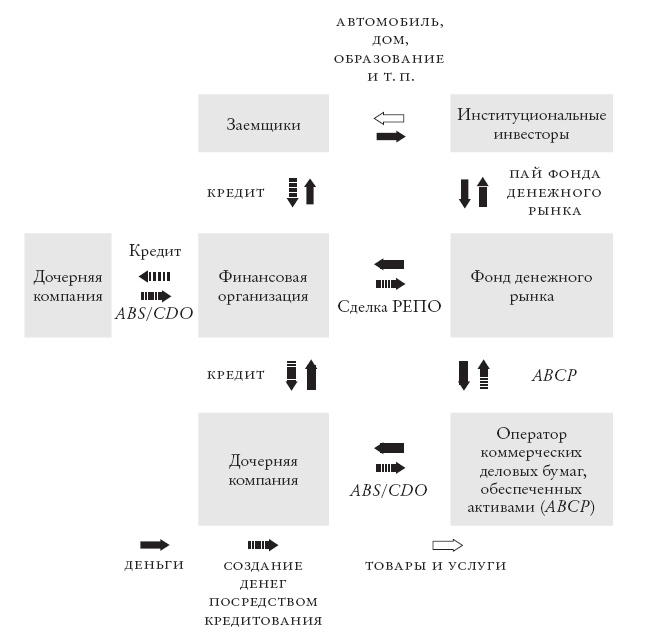 Конец банковского дела