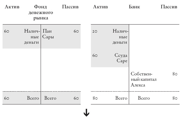 Конец банковского дела