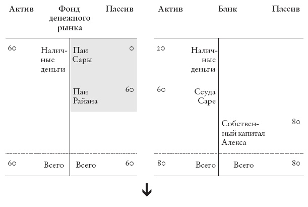 Конец банковского дела