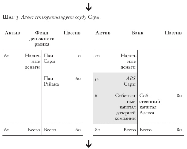 Конец банковского дела