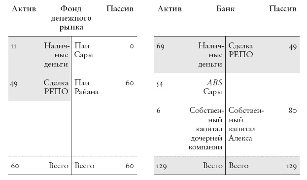 Конец банковского дела