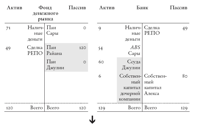 Конец банковского дела