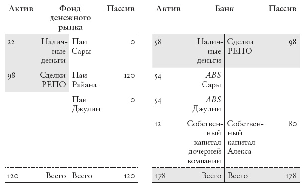 Конец банковского дела