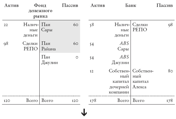 Конец банковского дела