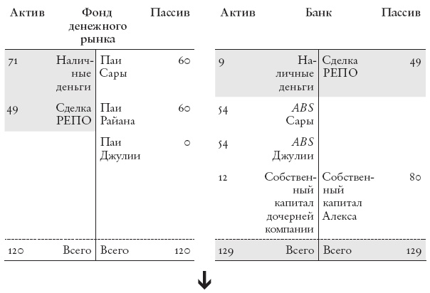 Конец банковского дела