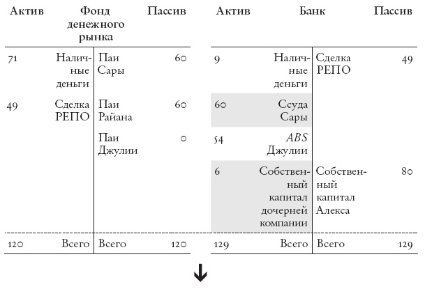 Конец банковского дела