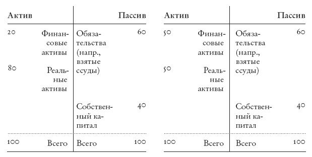 Конец банковского дела