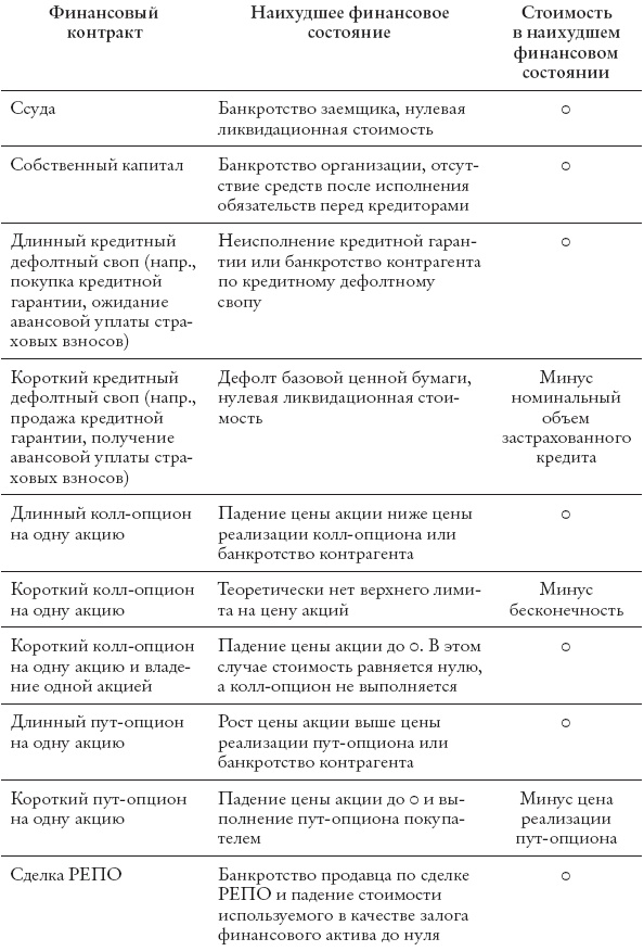 Конец банковского дела