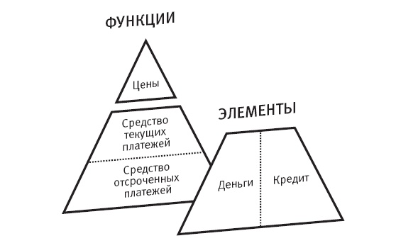 Конец банковского дела