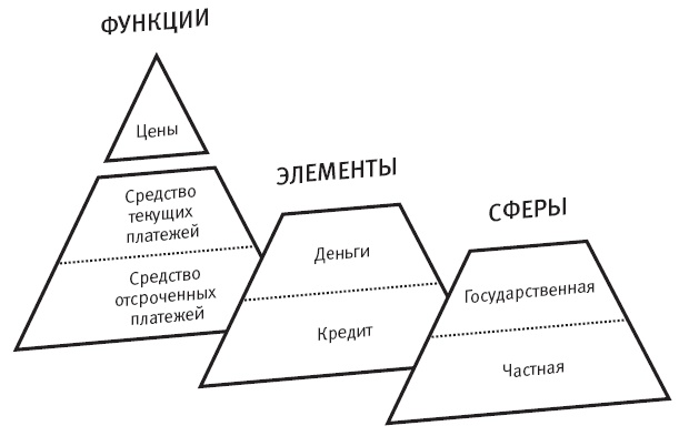 Конец банковского дела