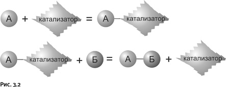 Карнавал молекул