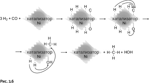 Карнавал молекул