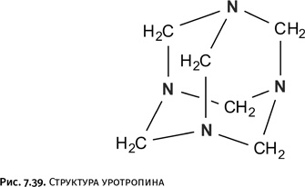 Карнавал молекул