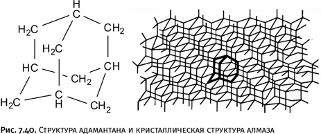 Карнавал молекул