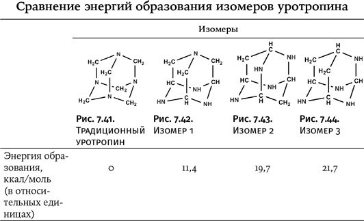 Карнавал молекул