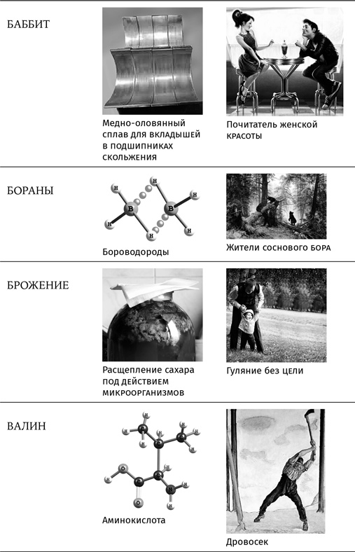 Карнавал молекул