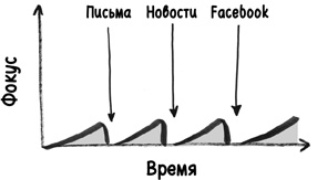 Найди время