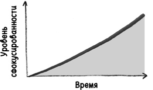 Найди время