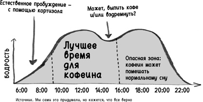 Найди время