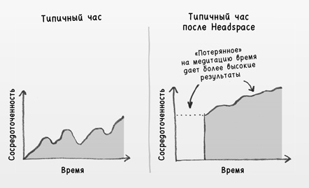 Найди время