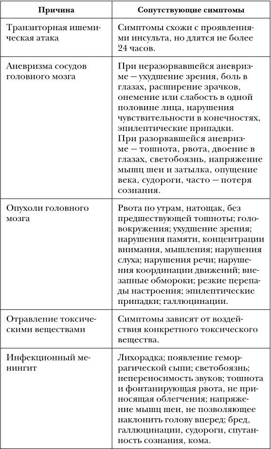 Не дай голове расколоться!