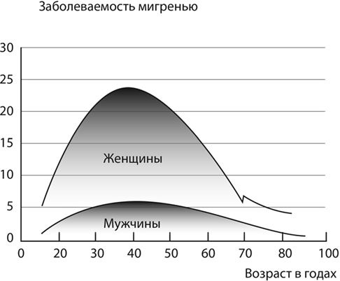 Не дай голове расколоться!