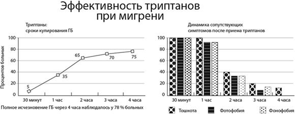 Не дай голове расколоться!