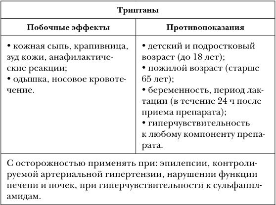 Не дай голове расколоться!