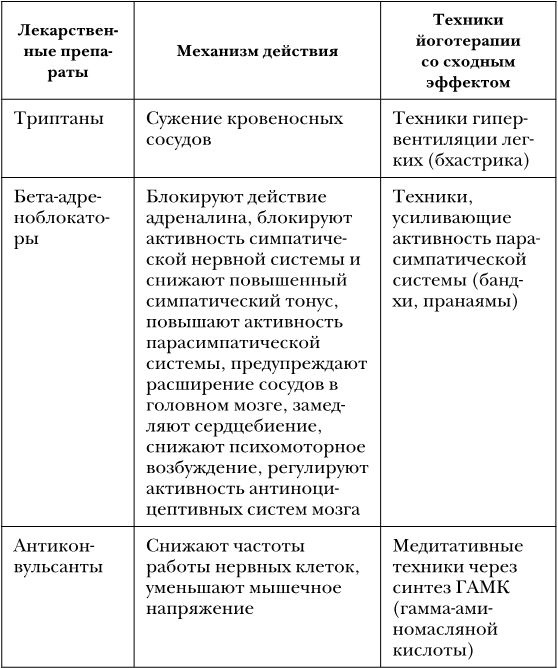 Не дай голове расколоться!