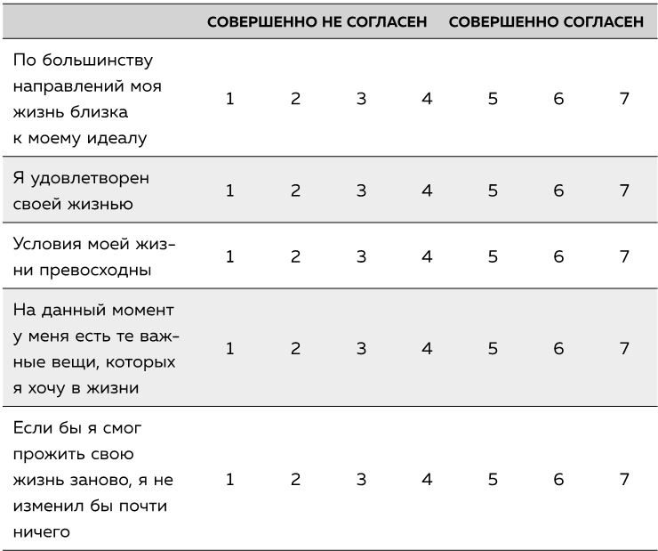 Если ты такой умный, почему несчастный