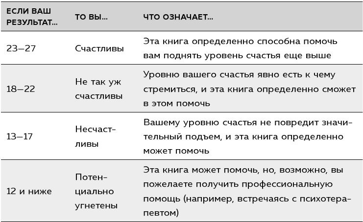 Если ты такой умный, почему несчастный