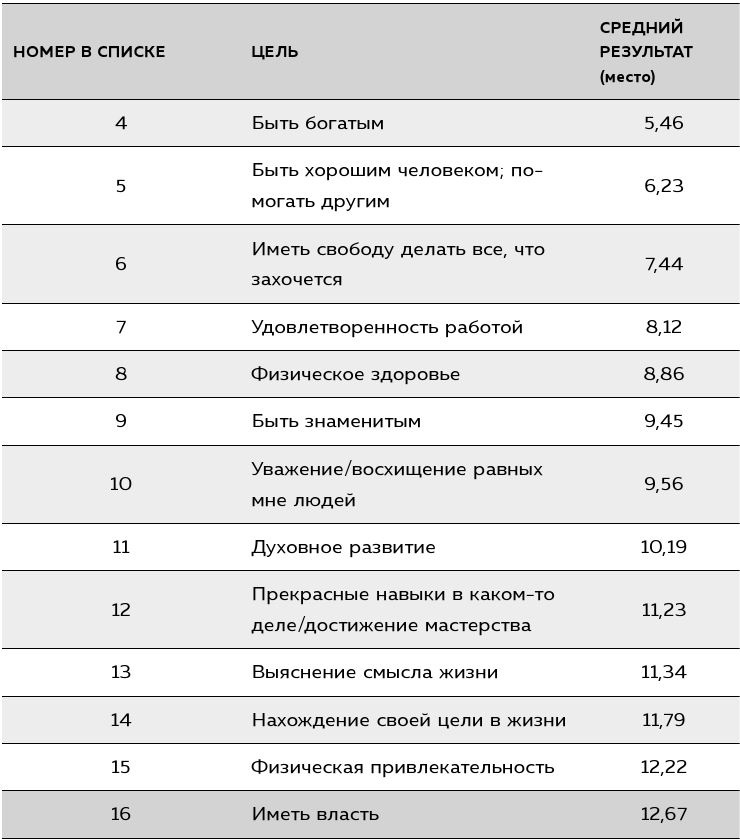 Если ты такой умный, почему несчастный