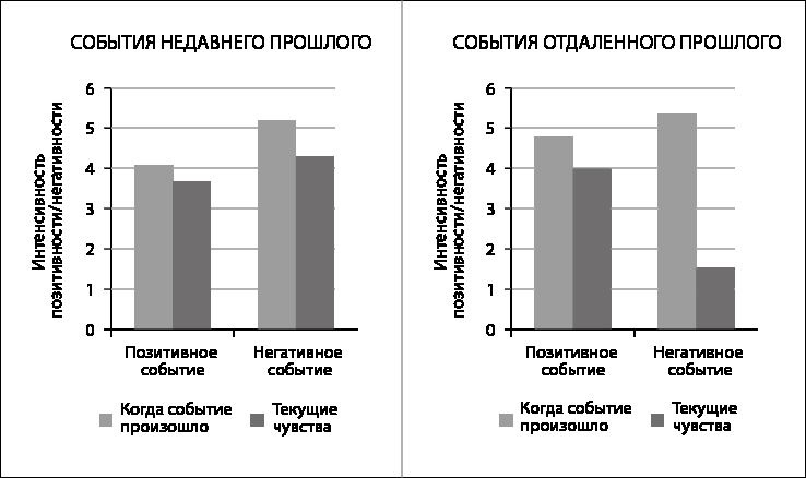 Если ты такой умный, почему несчастный