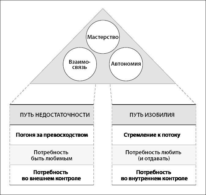 Если ты такой умный, почему несчастный