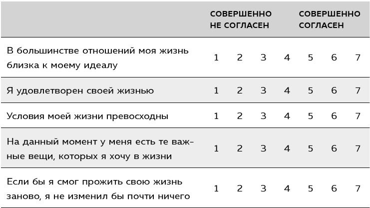 Если ты такой умный, почему несчастный