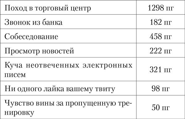 Планета нервных. Как жить в мире процветающей паники