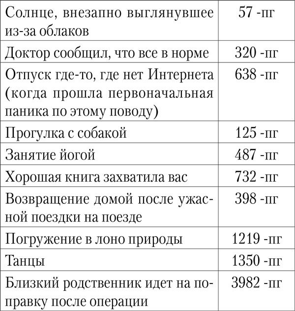 Планета нервных. Как жить в мире процветающей паники