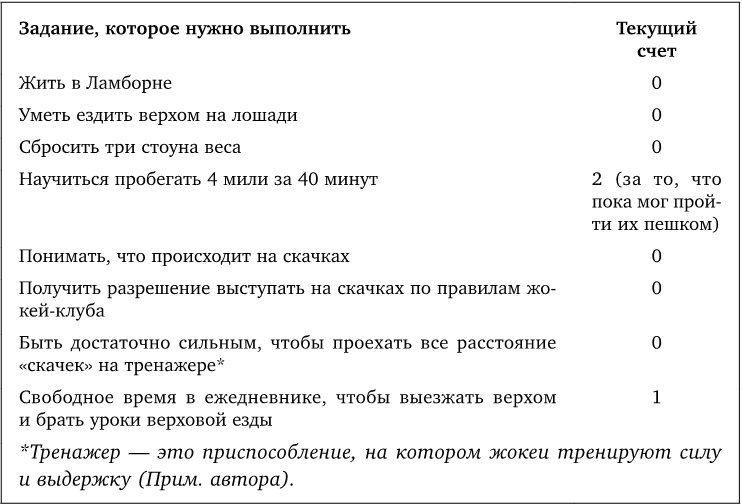 Иди туда, где страшно. Именно там ты обретешь силу