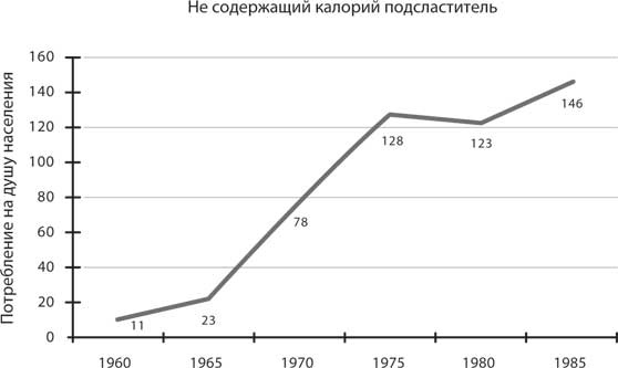 Код ожирения