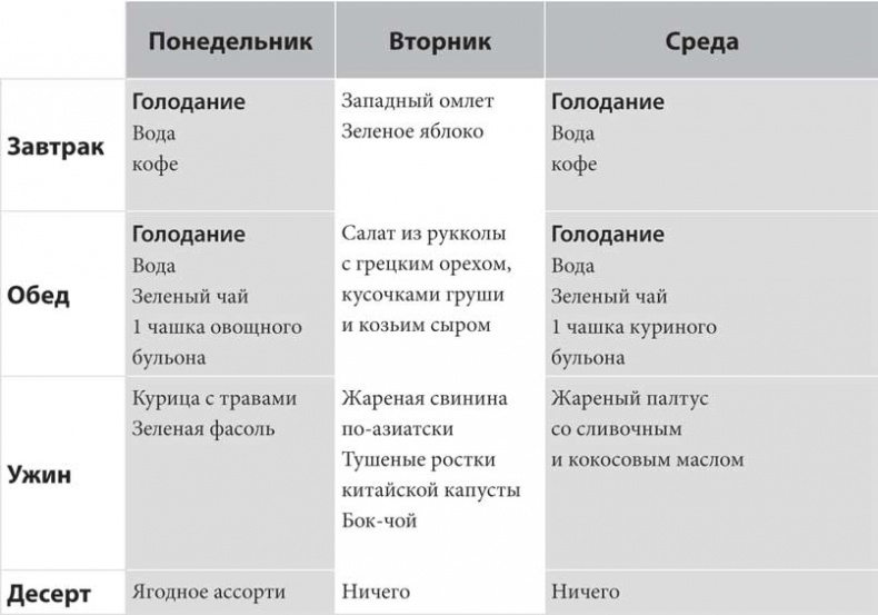 Код ожирения